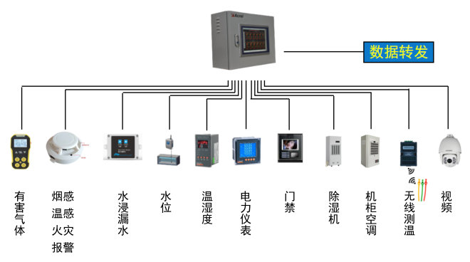 配电室环境监测系统