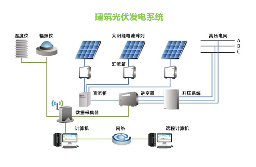 变电所运维云平台报价