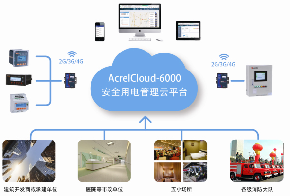 多功能电表选型