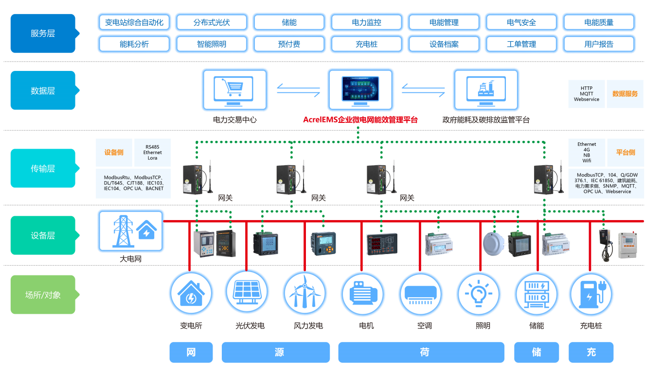 重点用能单位能耗监测哪家好