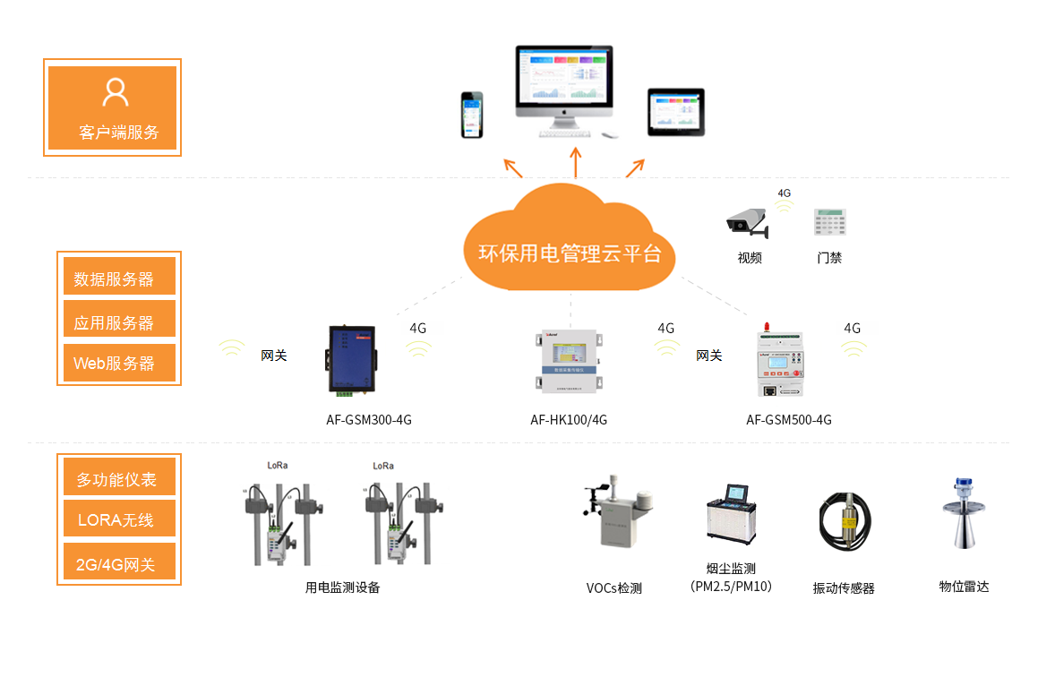 VOCS监测云平台