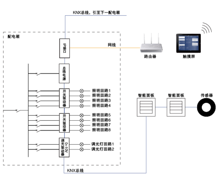 智能照明控制系统