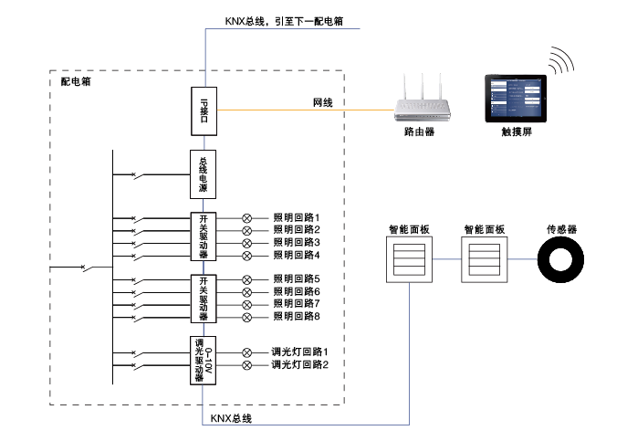 智能照明控制系统